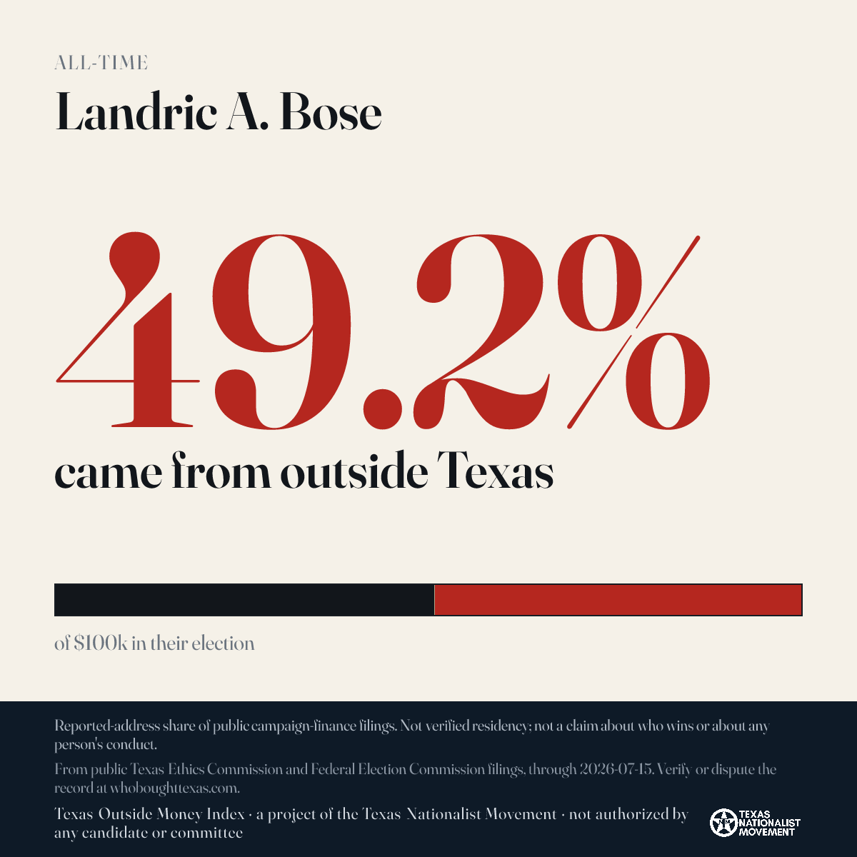 Landric A. Bose donations share card