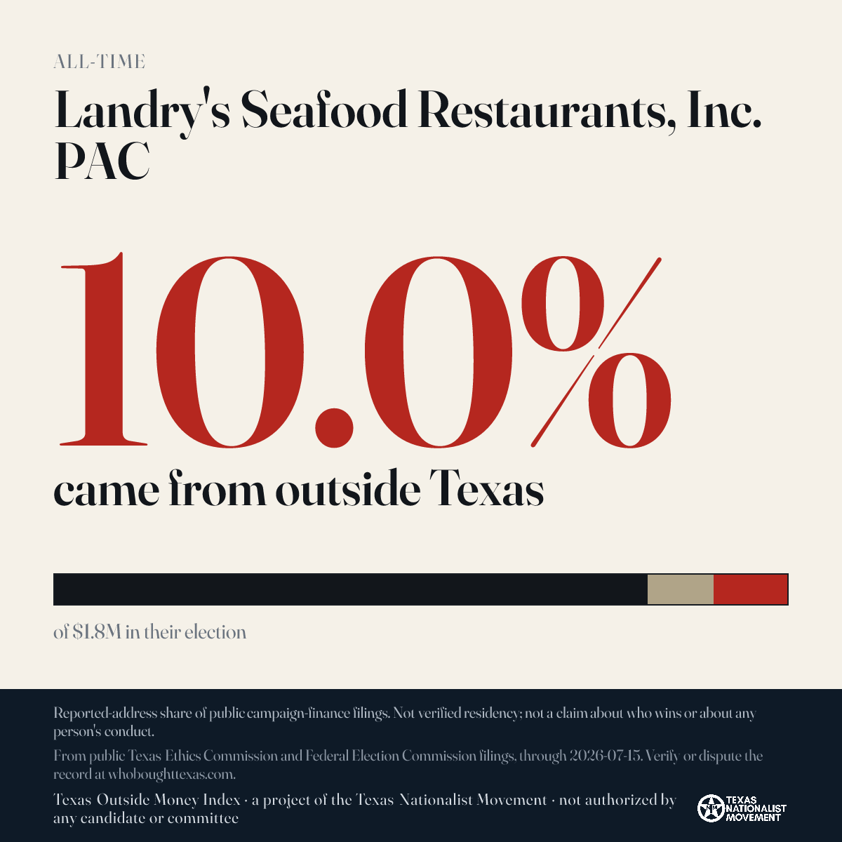 Landry's Seafood Restaurants, Inc. PAC donations share card