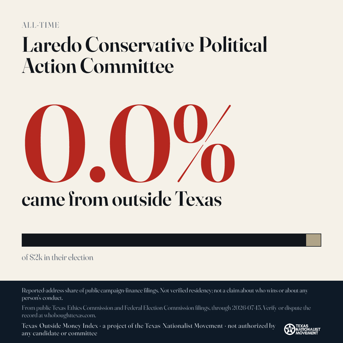 Laredo Conservative Political Action Committee donations share card