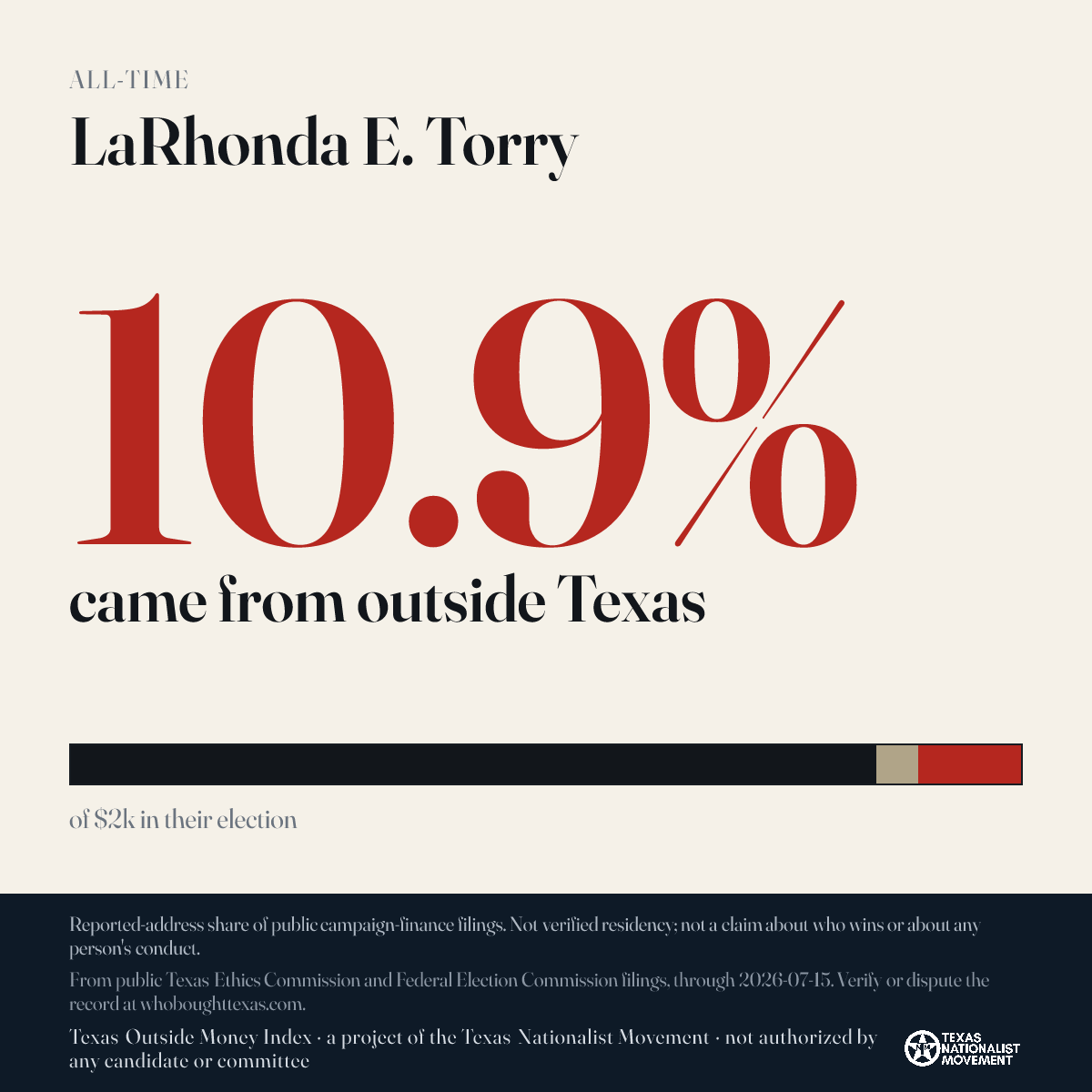 LaRhonda E. Torry donations share card