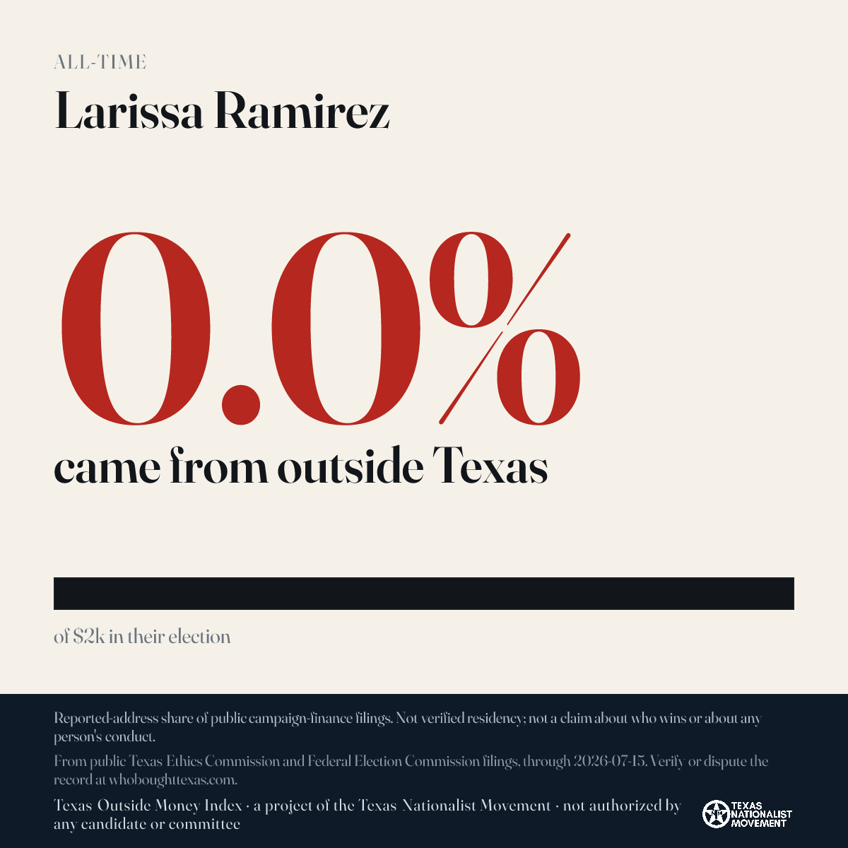 Larissa Ramirez donations share card