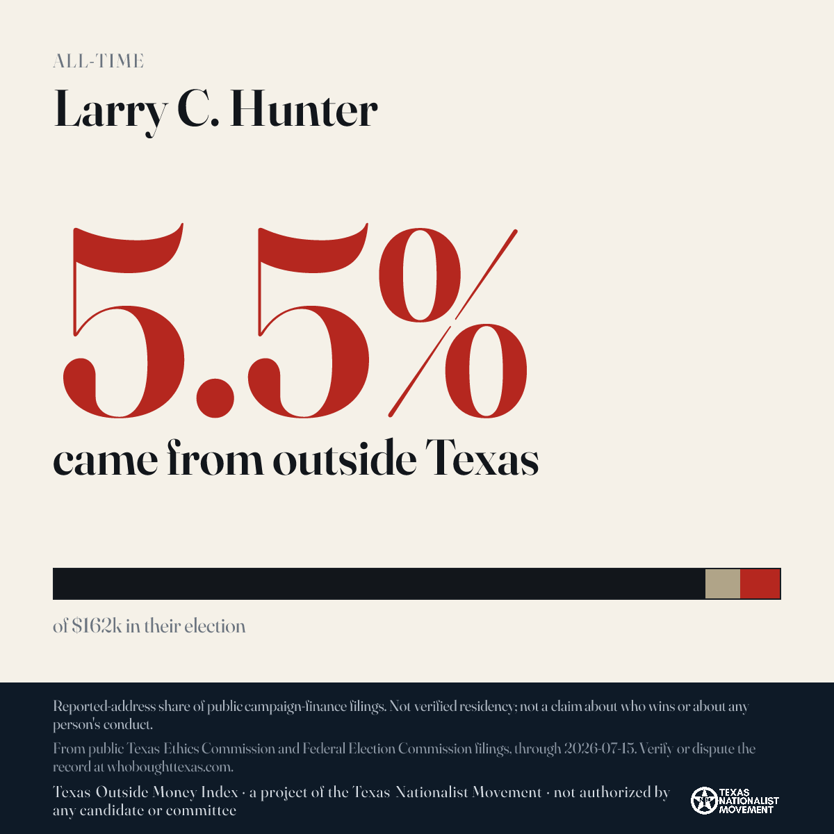 Larry C. Hunter donations share card
