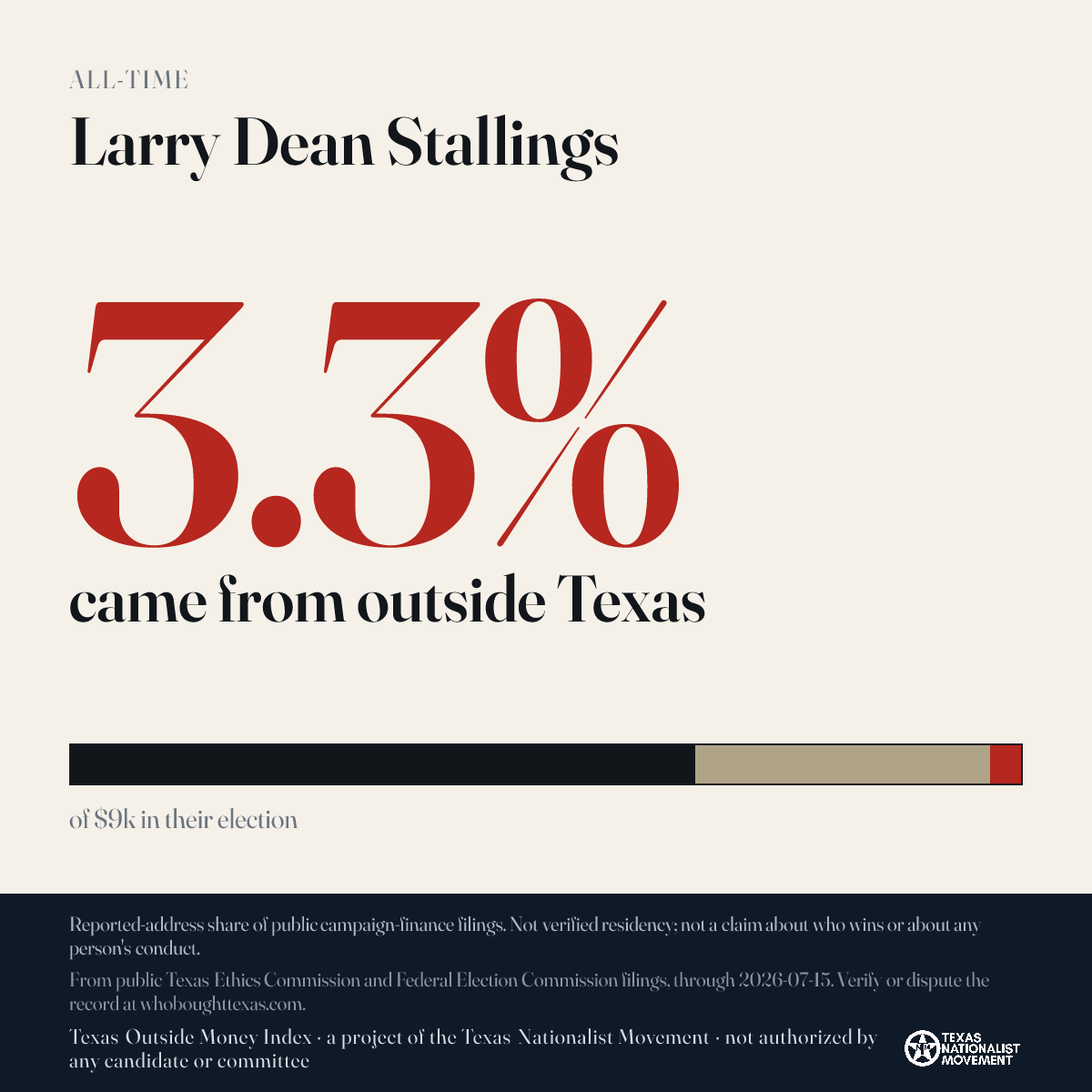 Larry Dean Stallings donations share card