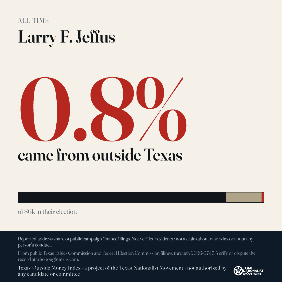 Larry F. Jeffus donations share card