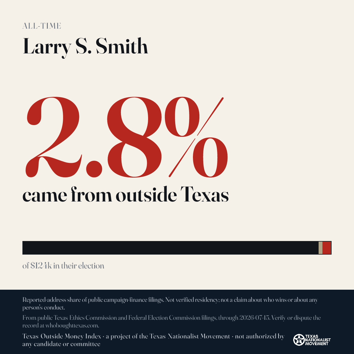 Larry S. Smith donations share card