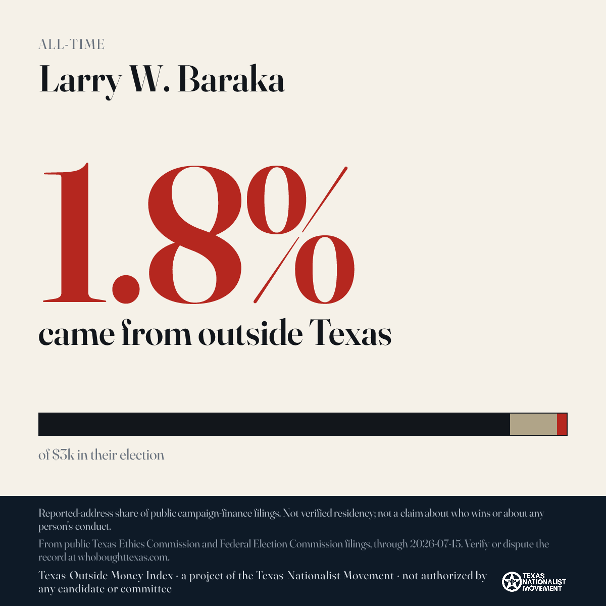 Larry W. Baraka donations share card