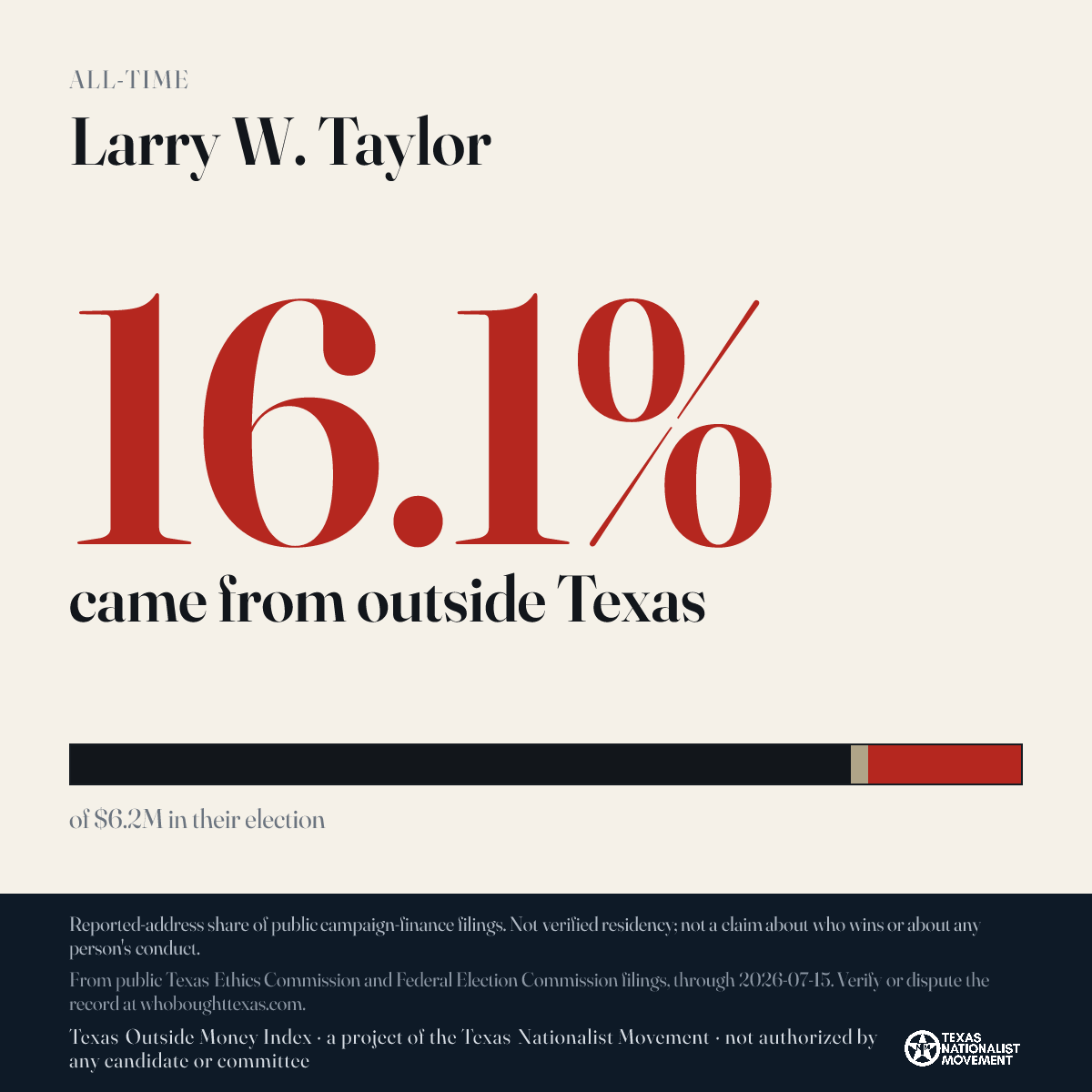 Larry W. Taylor donations share card
