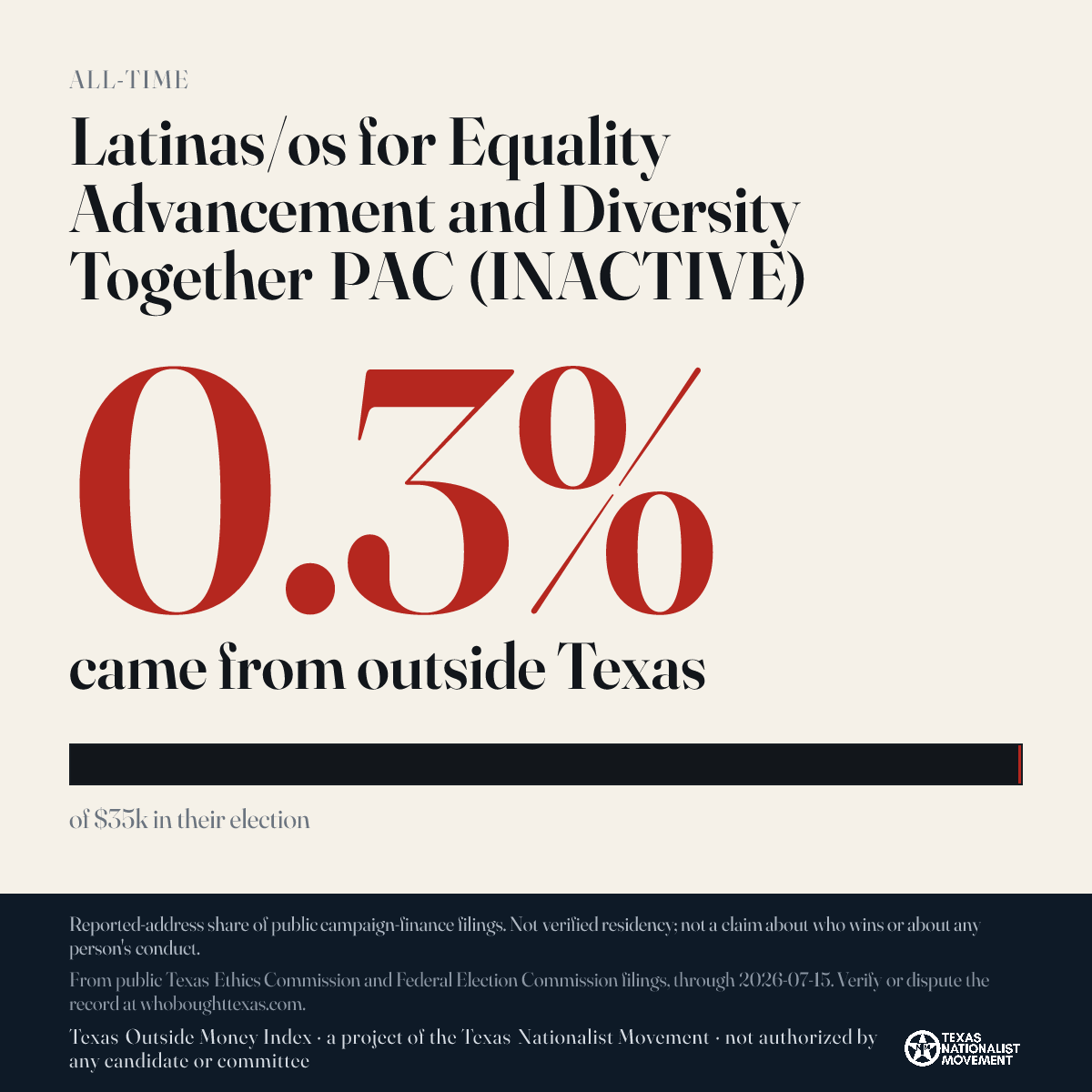 Latinas/os for Equality Advancement and Diversity Together PAC (INACTIVE) donations share card