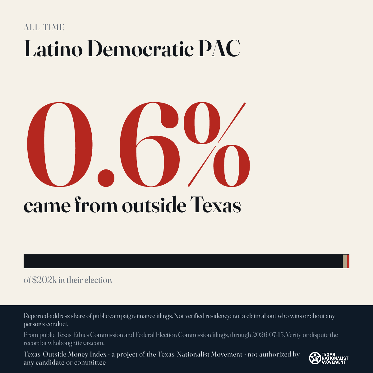 Latino Democratic PAC donations share card