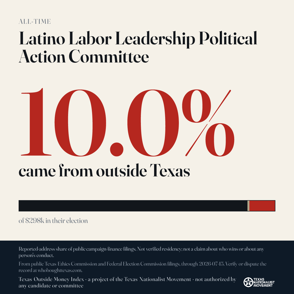 Latino Labor Leadership Political Action Committee donations share card