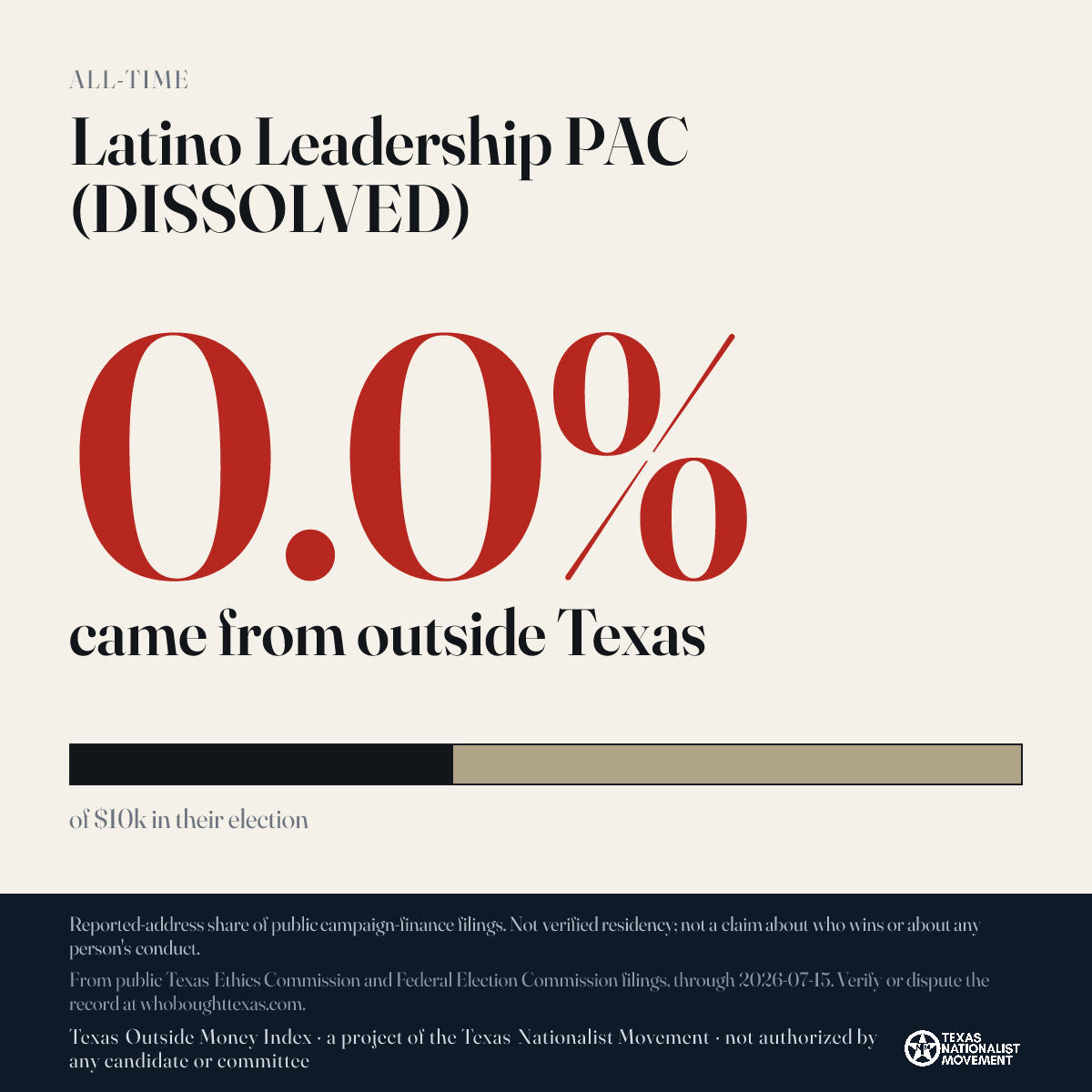 Latino Leadership PAC (DISSOLVED) donations share card
