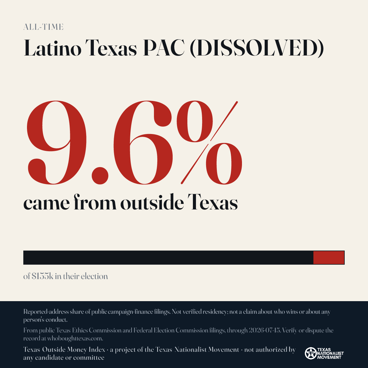 Latino Texas PAC (DISSOLVED) donations share card
