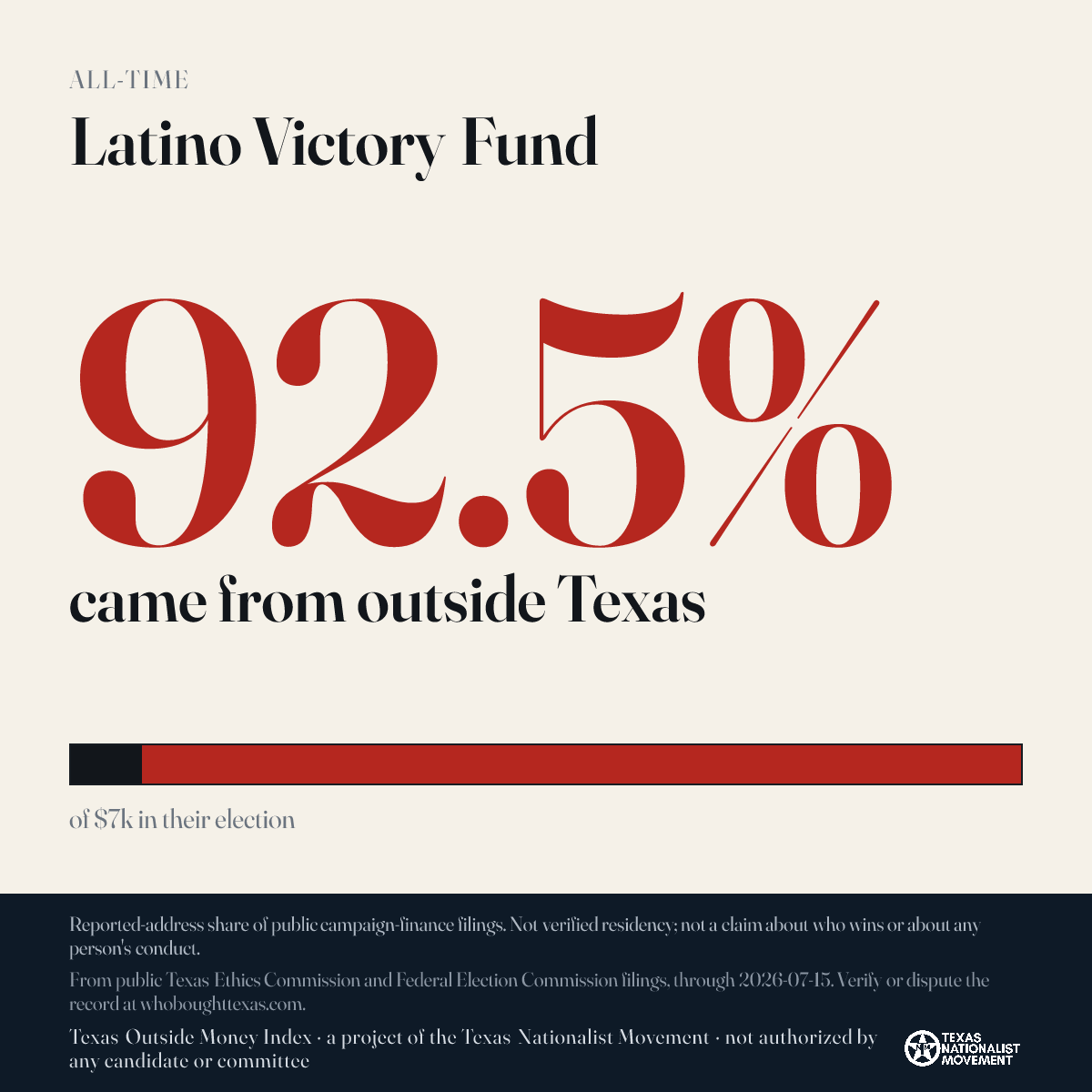 Latino Victory Fund donations share card