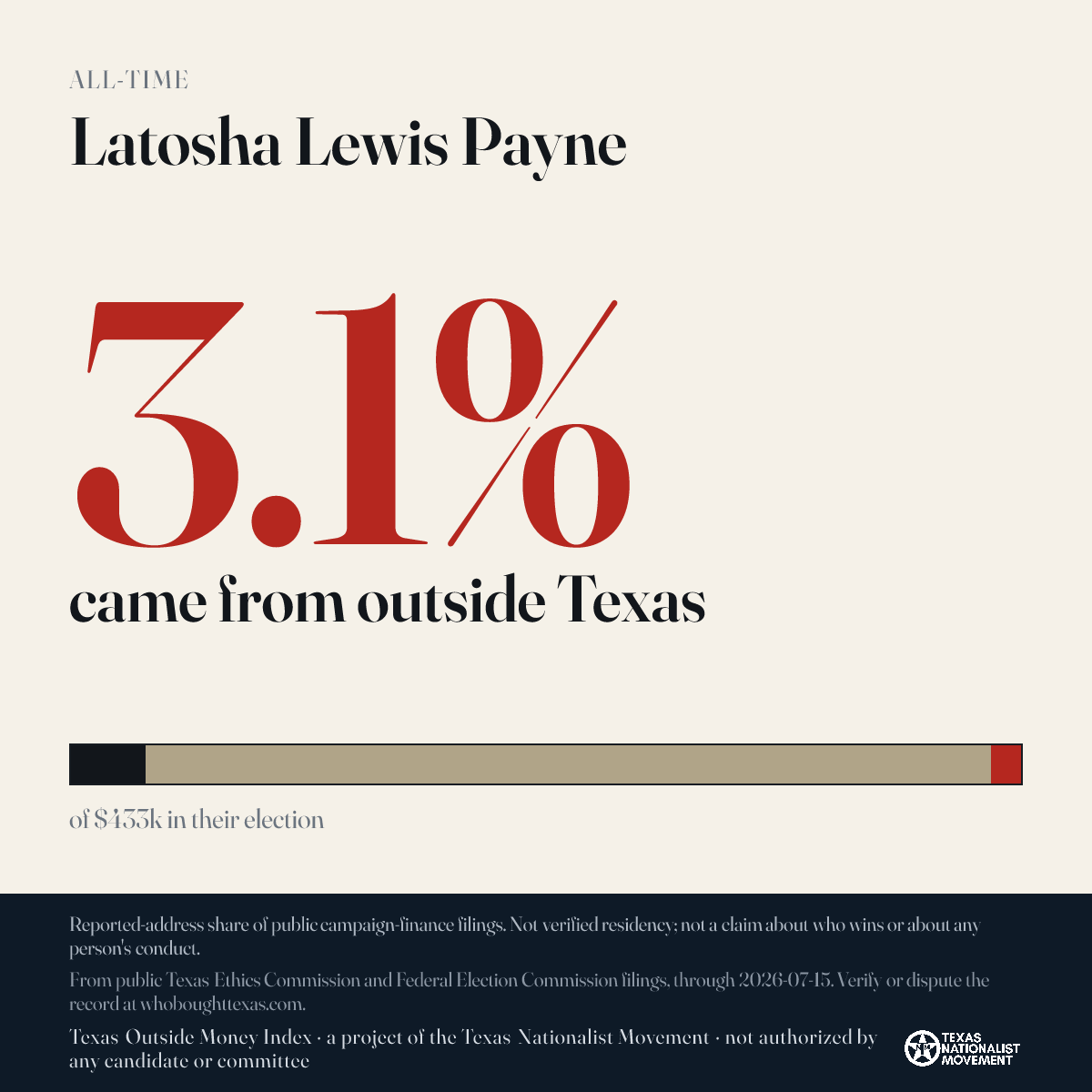 Latosha Lewis Payne donations share card