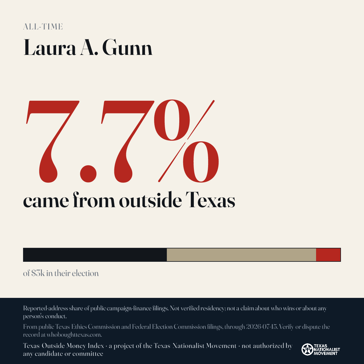 Laura A. Gunn donations share card