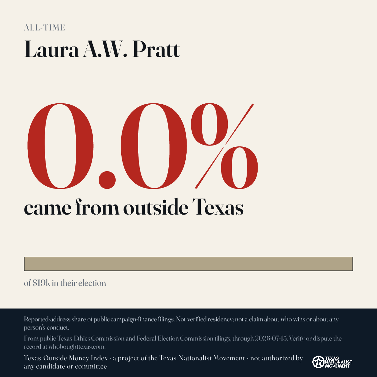 Laura A.W. Pratt donations share card