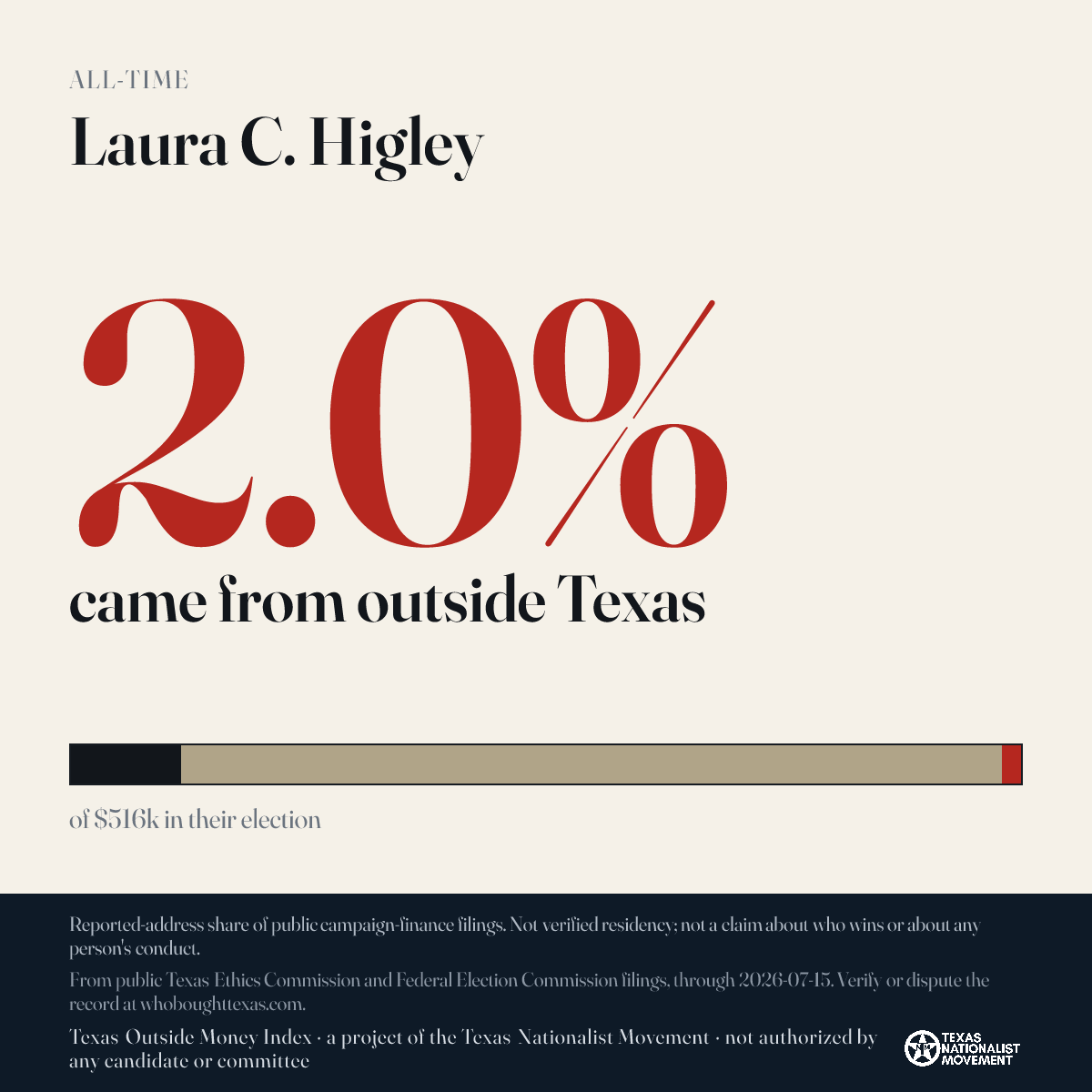 Laura C. Higley donations share card