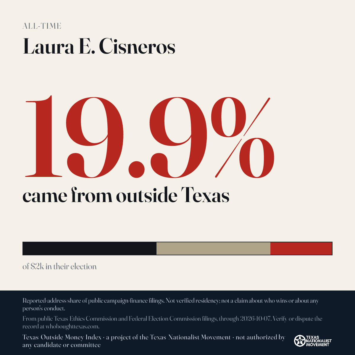 Laura E. Cisneros donations share card
