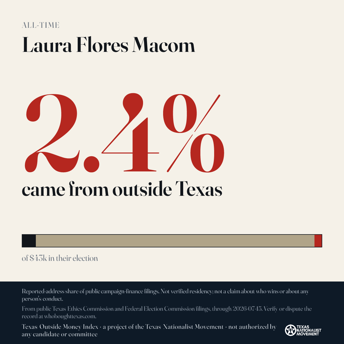 Laura Flores Macom donations share card