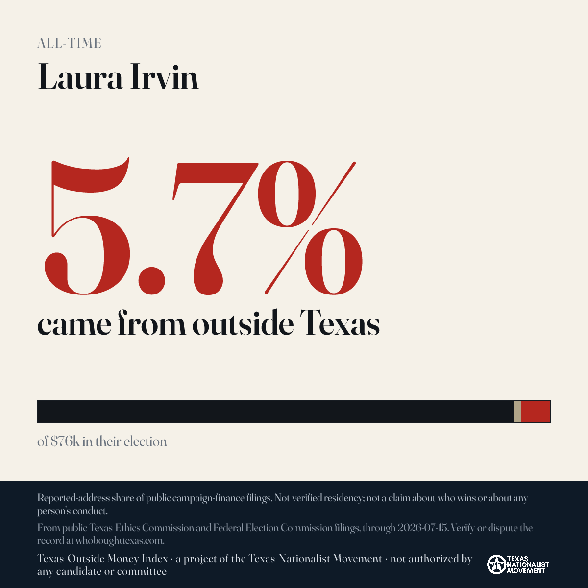 Laura Irvin donations share card
