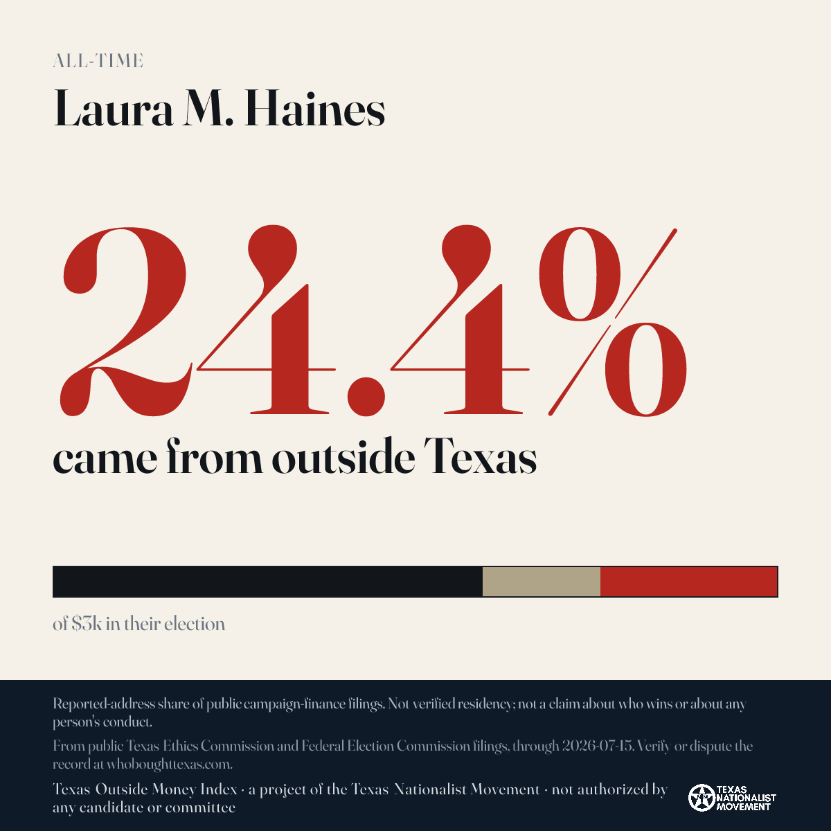 Laura M. Haines donations share card