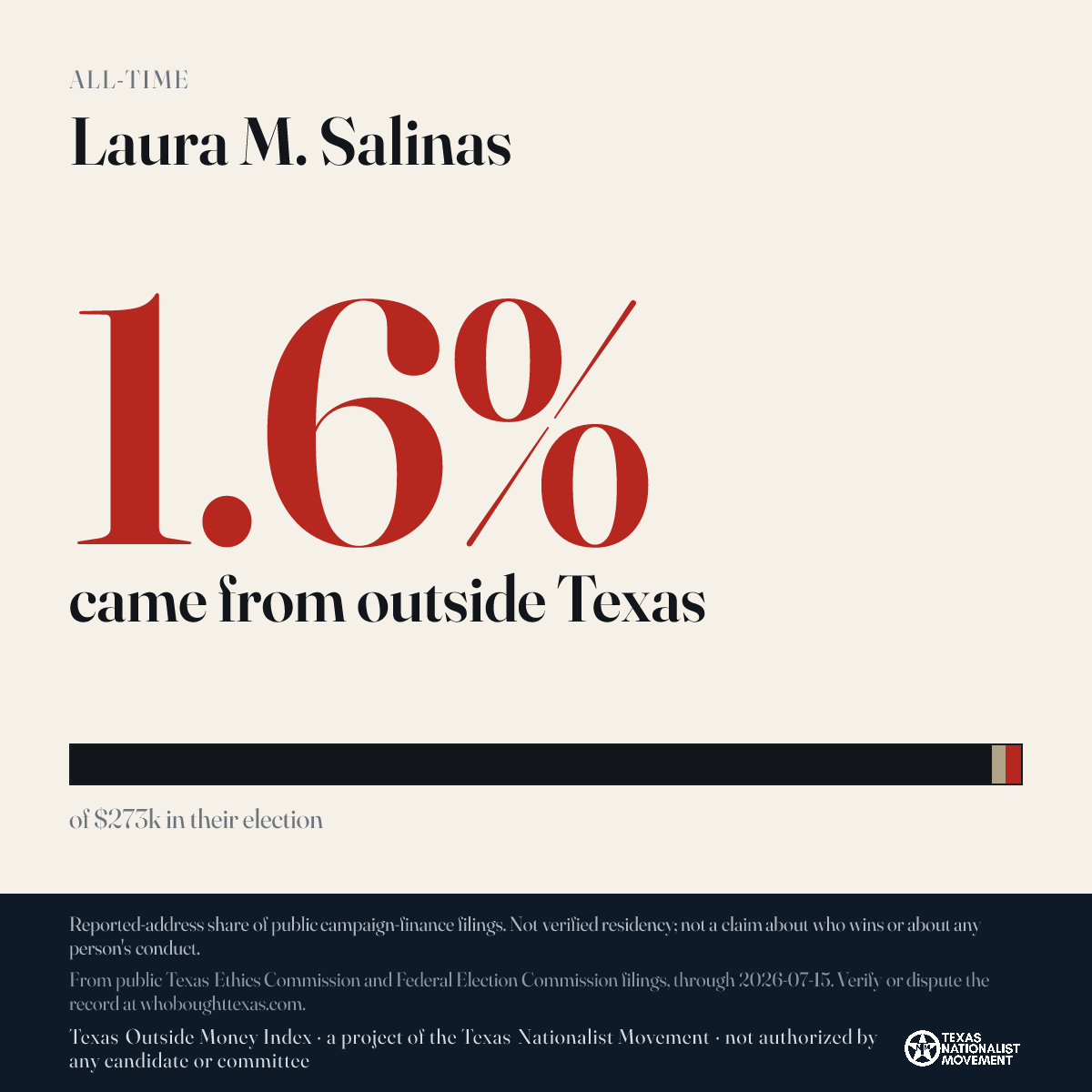 Laura M. Salinas donations share card