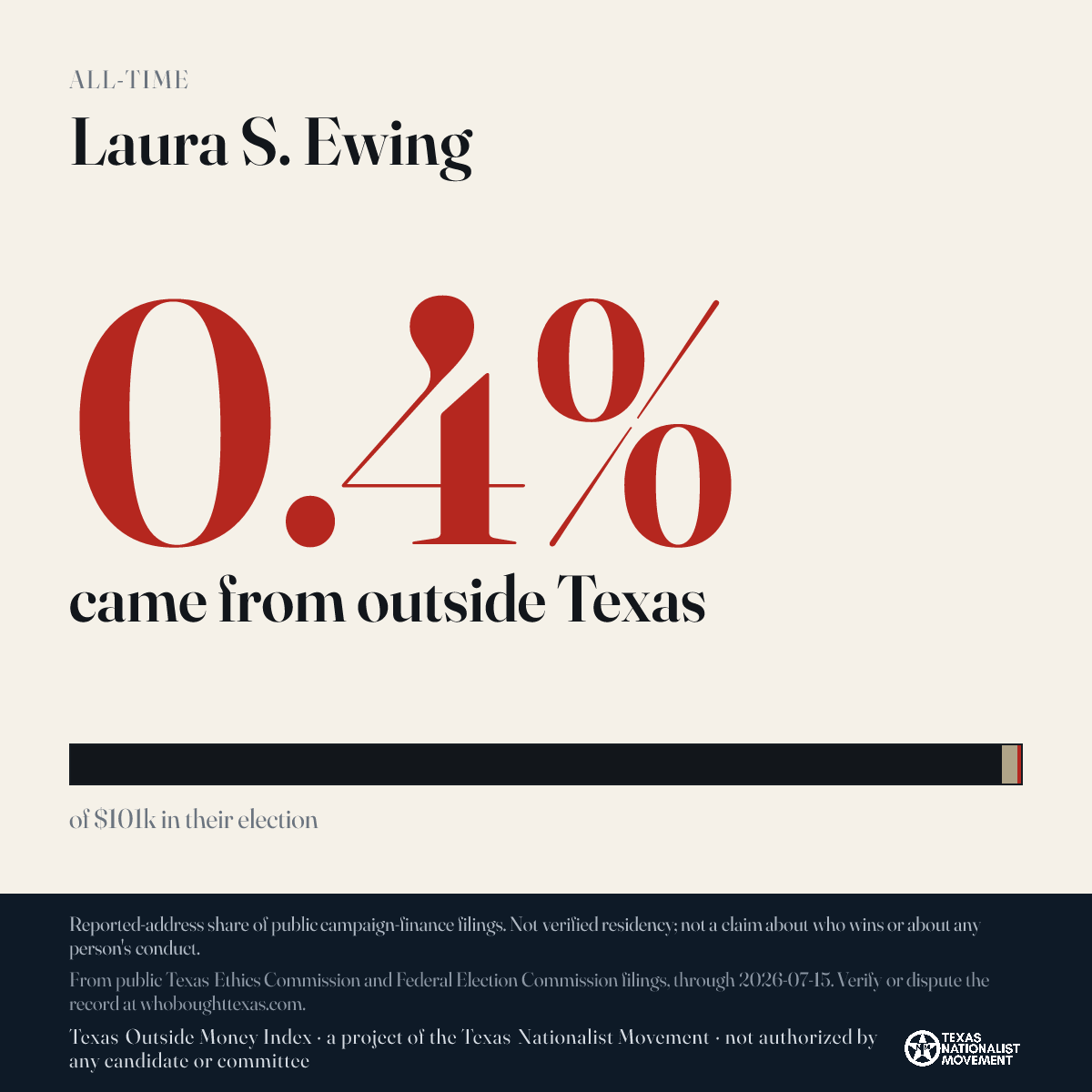 Laura S. Ewing donations share card