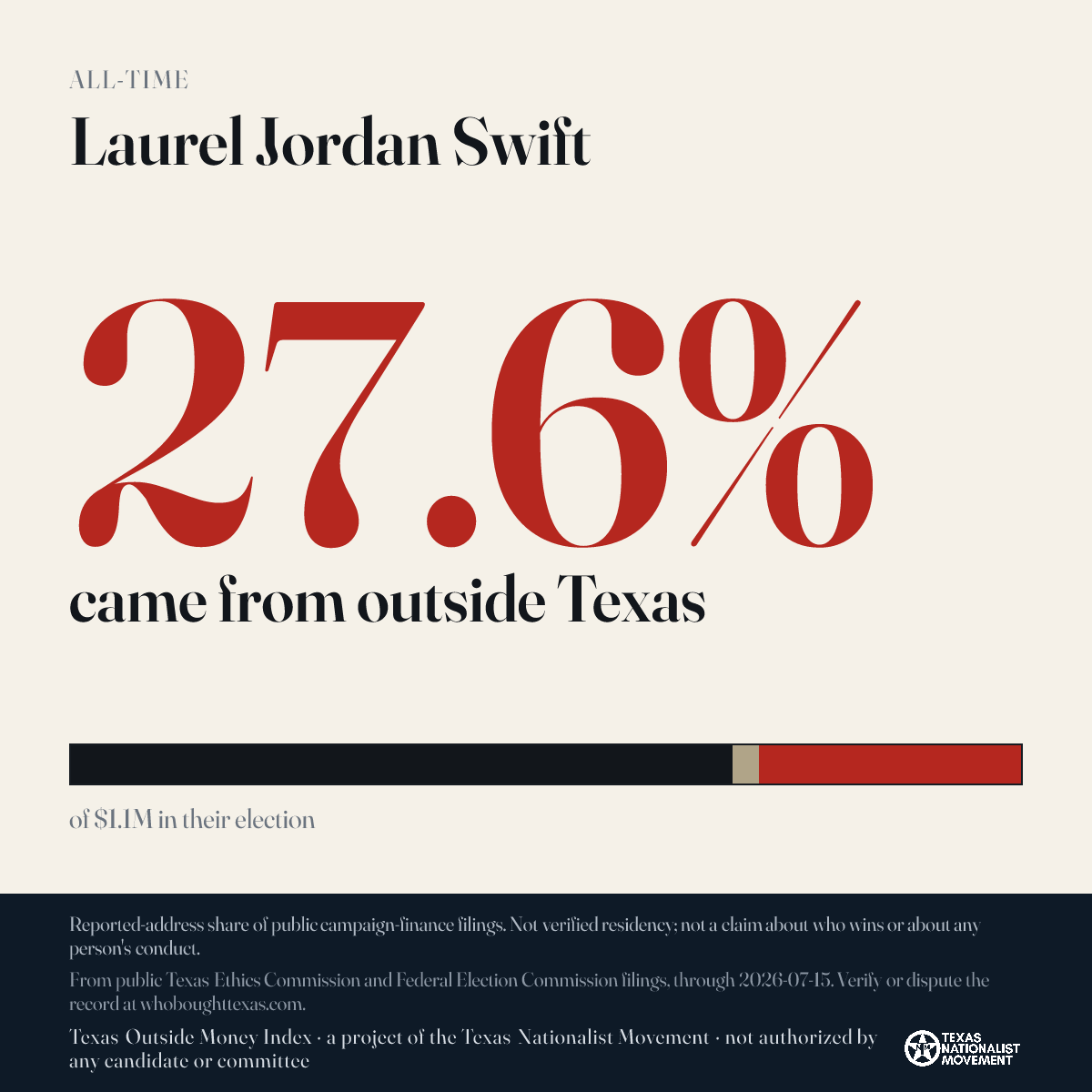 Laurel Jordan Swift donations share card