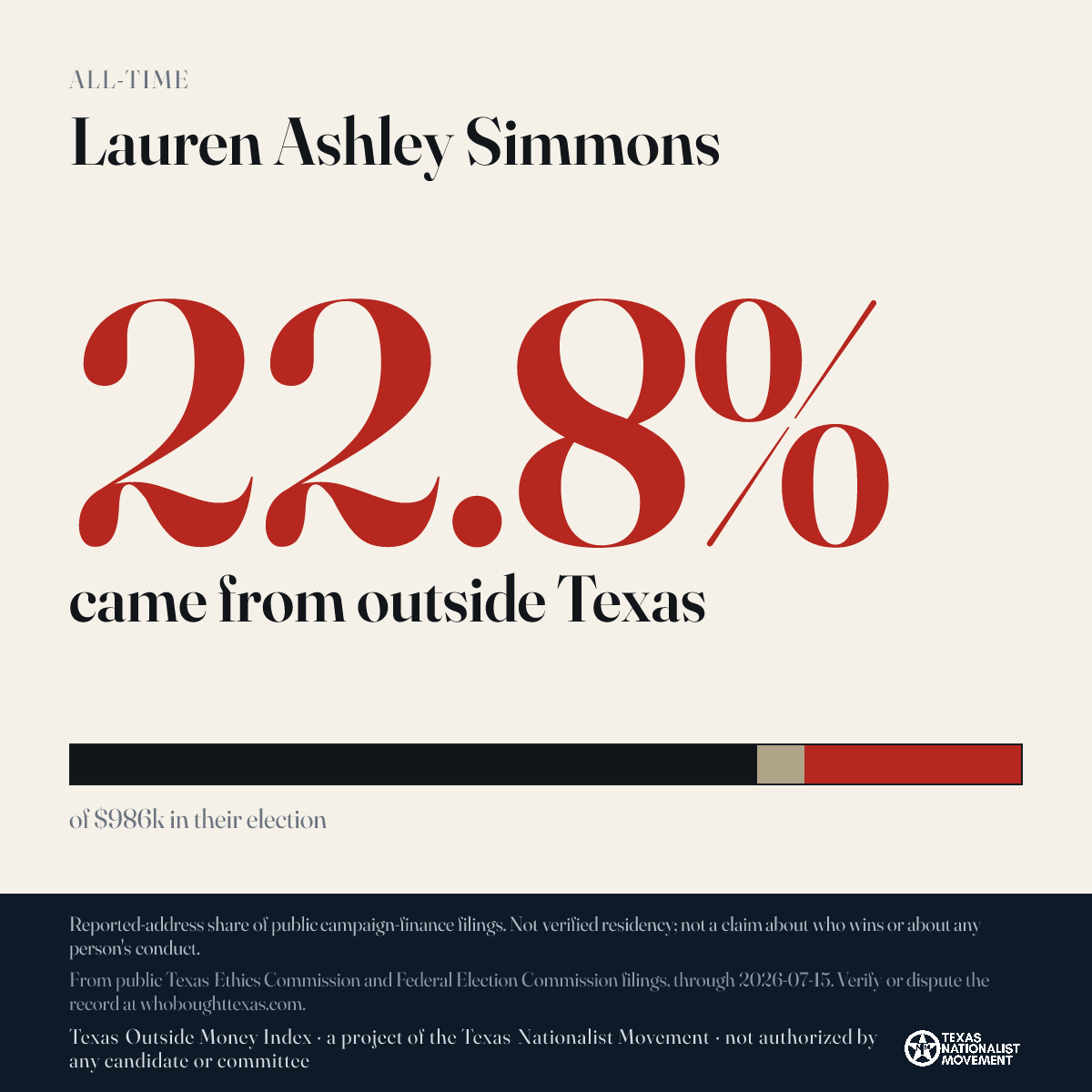Lauren Ashley Simmons donations share card