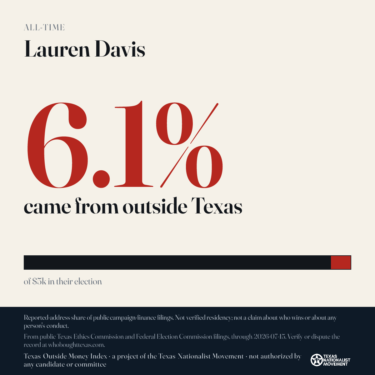 Lauren Davis donations share card
