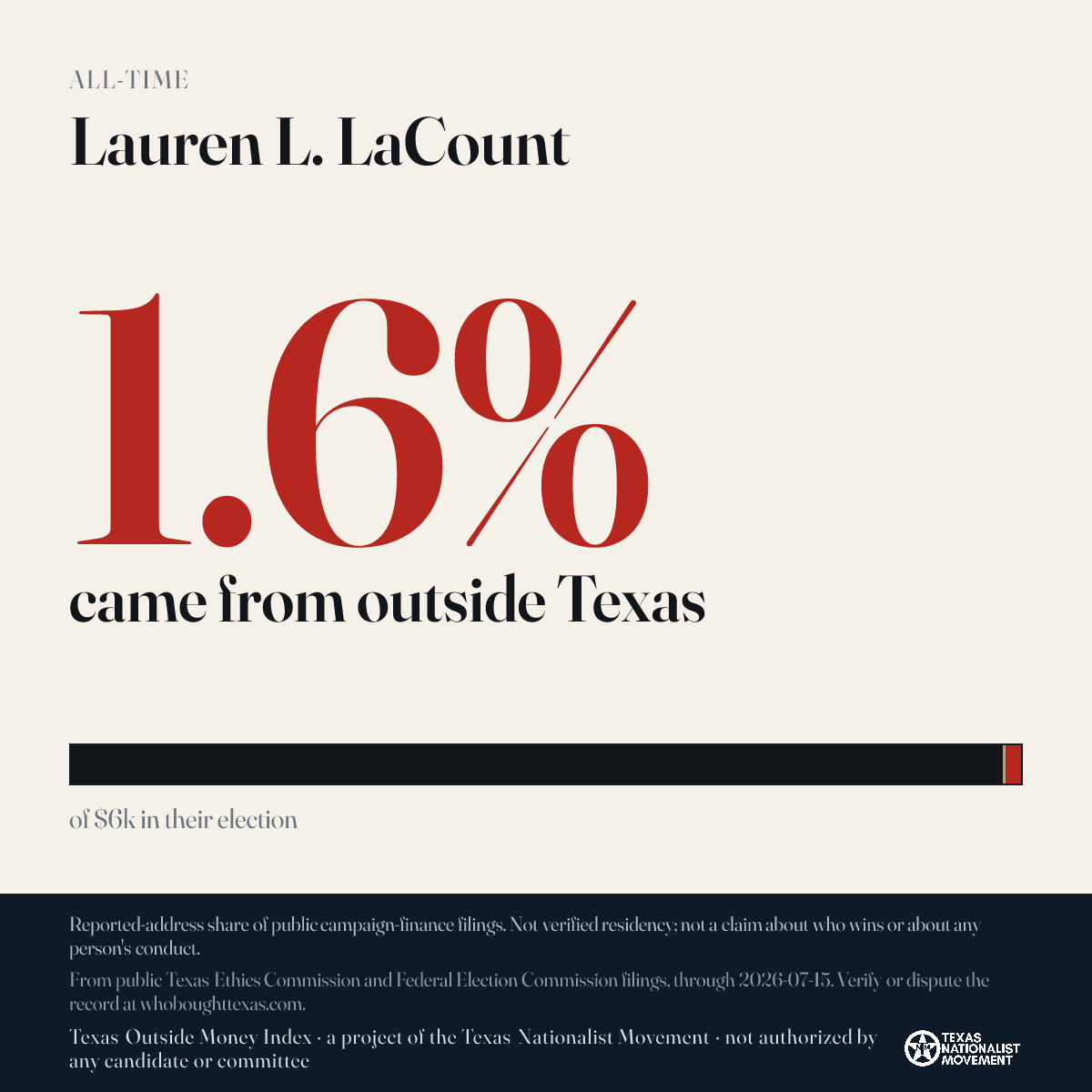 Lauren L. LaCount donations share card