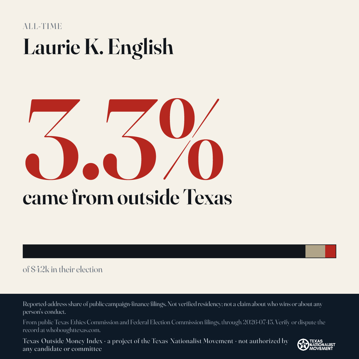 Laurie K. English donations share card