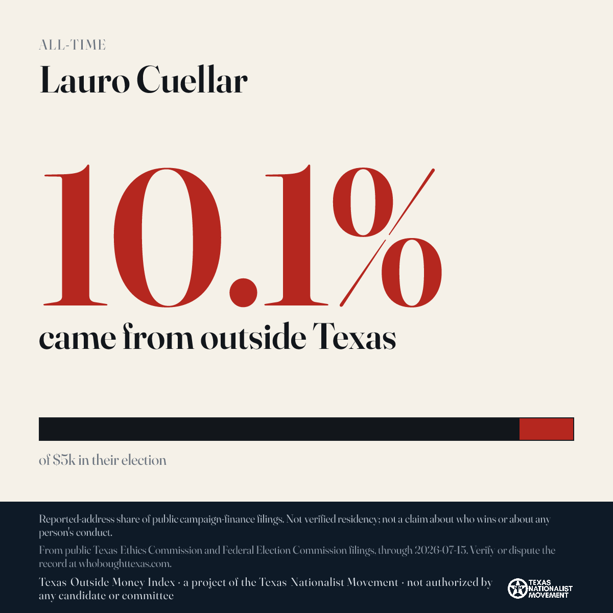 Lauro Cuellar donations share card