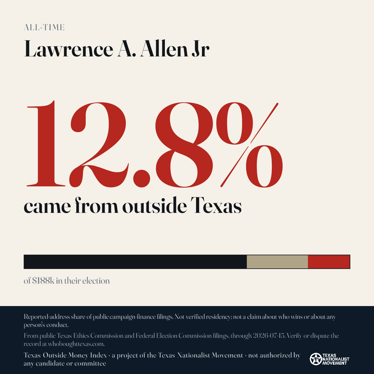 Lawrence A. Allen Jr donations share card