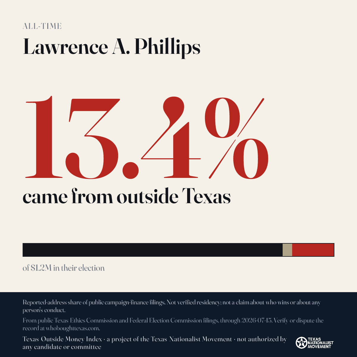 Lawrence A. Phillips donations share card