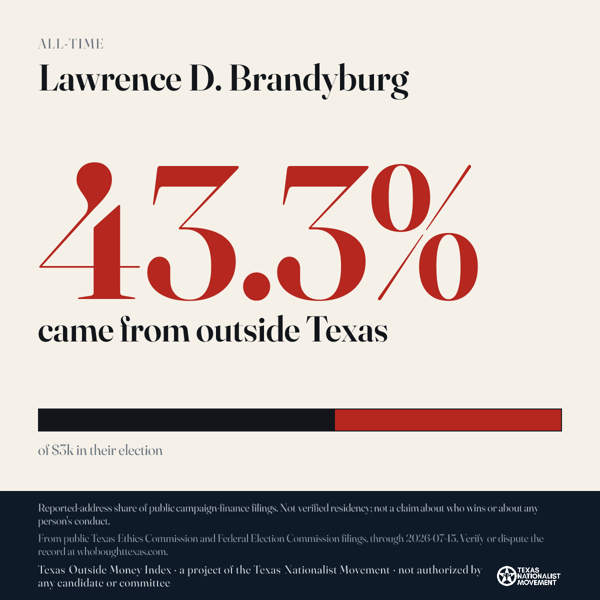 Lawrence D. Brandyburg donations share card