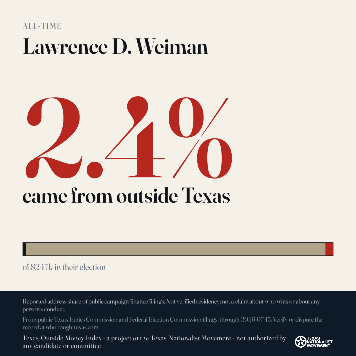 Lawrence D. Weiman donations share card