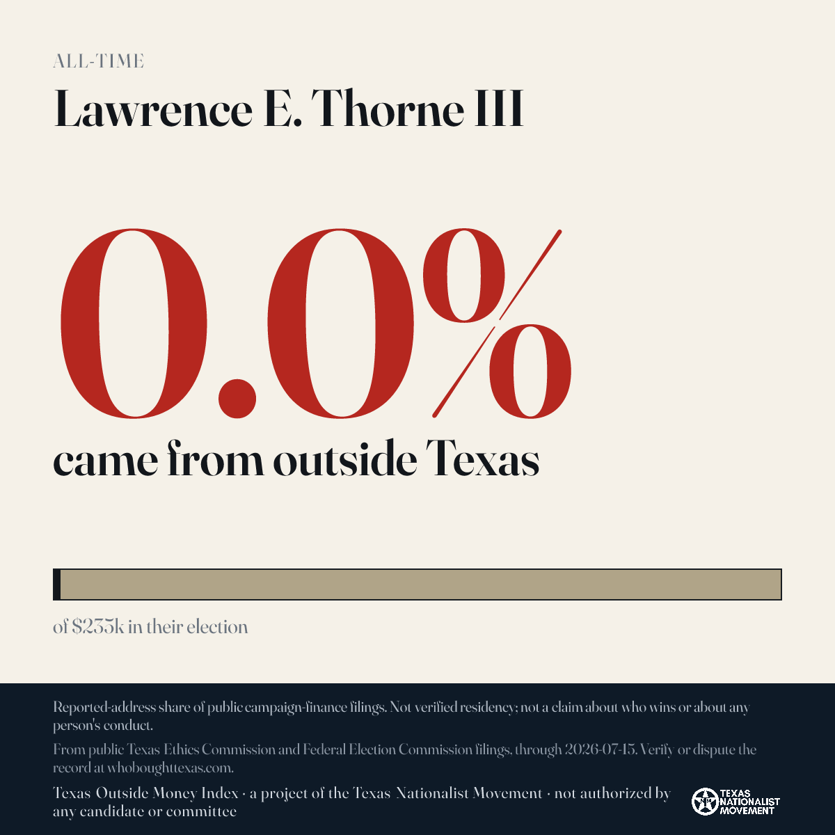 Lawrence E. Thorne III donations share card