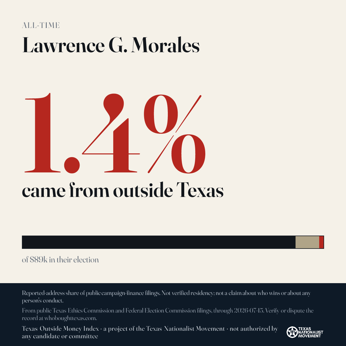 Lawrence G. Morales donations share card