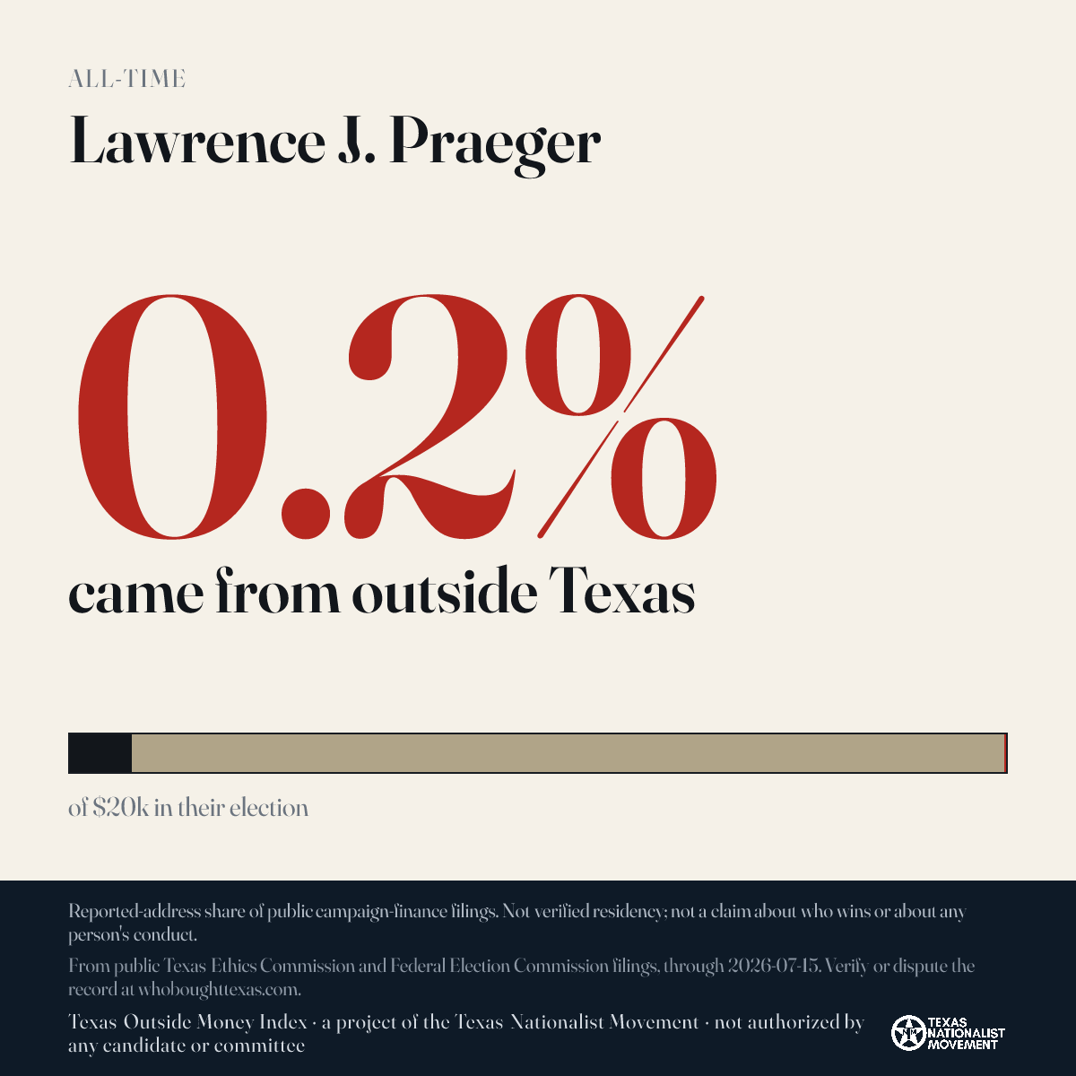 Lawrence J. Praeger donations share card