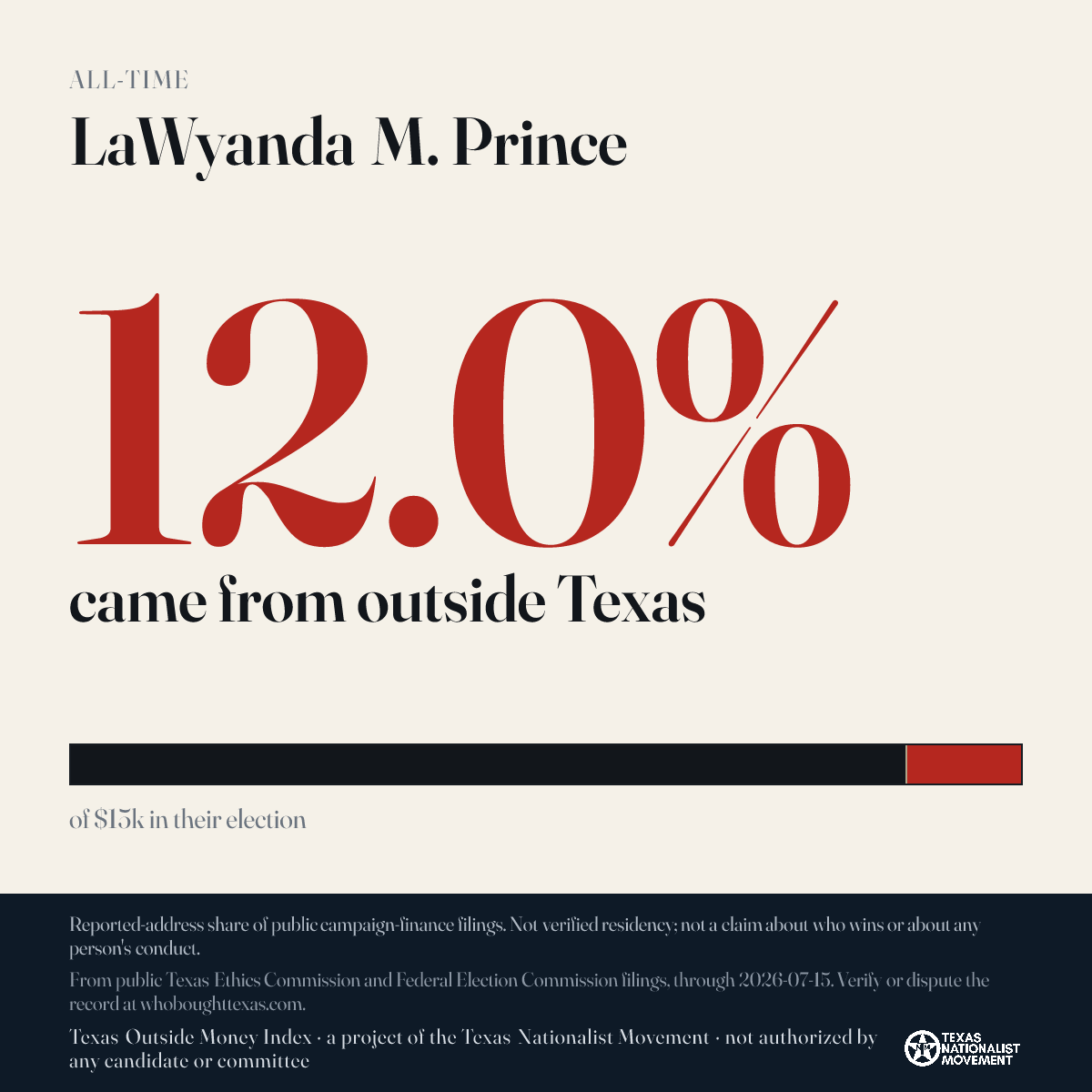 LaWyanda M. Prince donations share card
