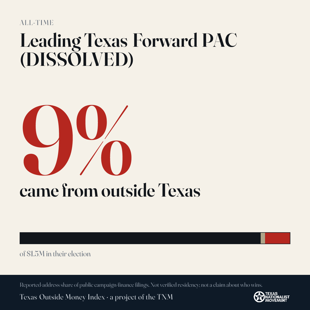 Leading Texas Forward PAC (DISSOLVED) donations share card