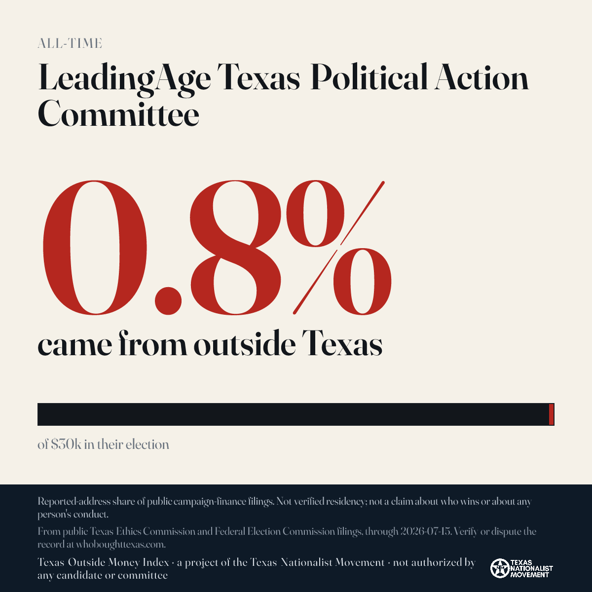 LeadingAge Texas Political Action Committee donations share card