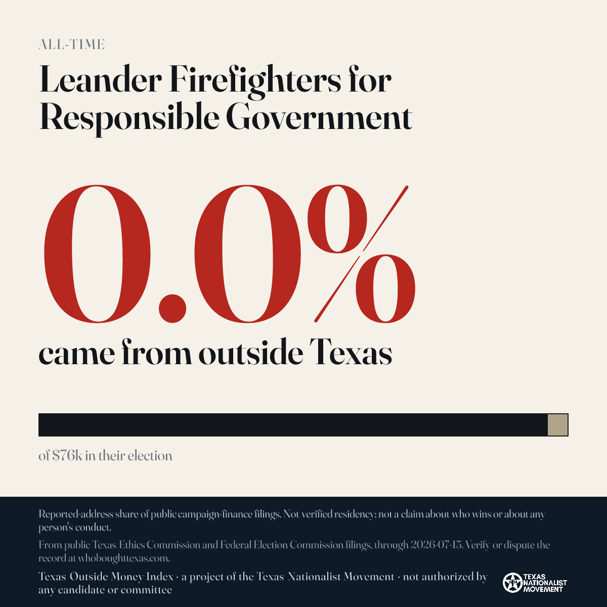 Leander Firefighters for Responsible Government donations share card