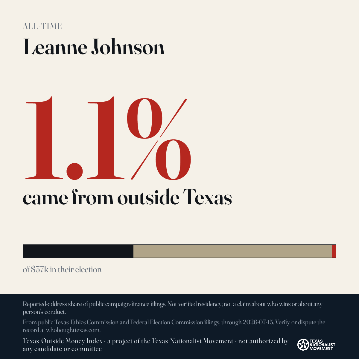 Leanne Johnson donations share card