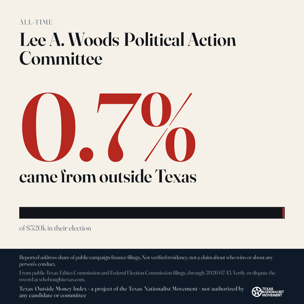 Lee A. Woods Political Action Committee donations share card