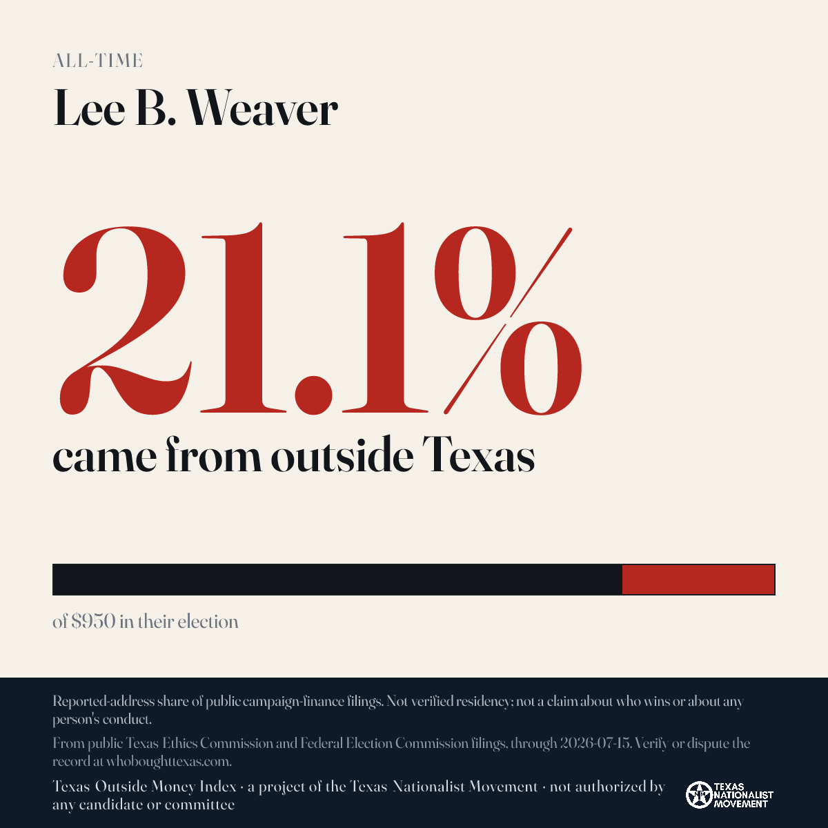Lee B. Weaver donations share card