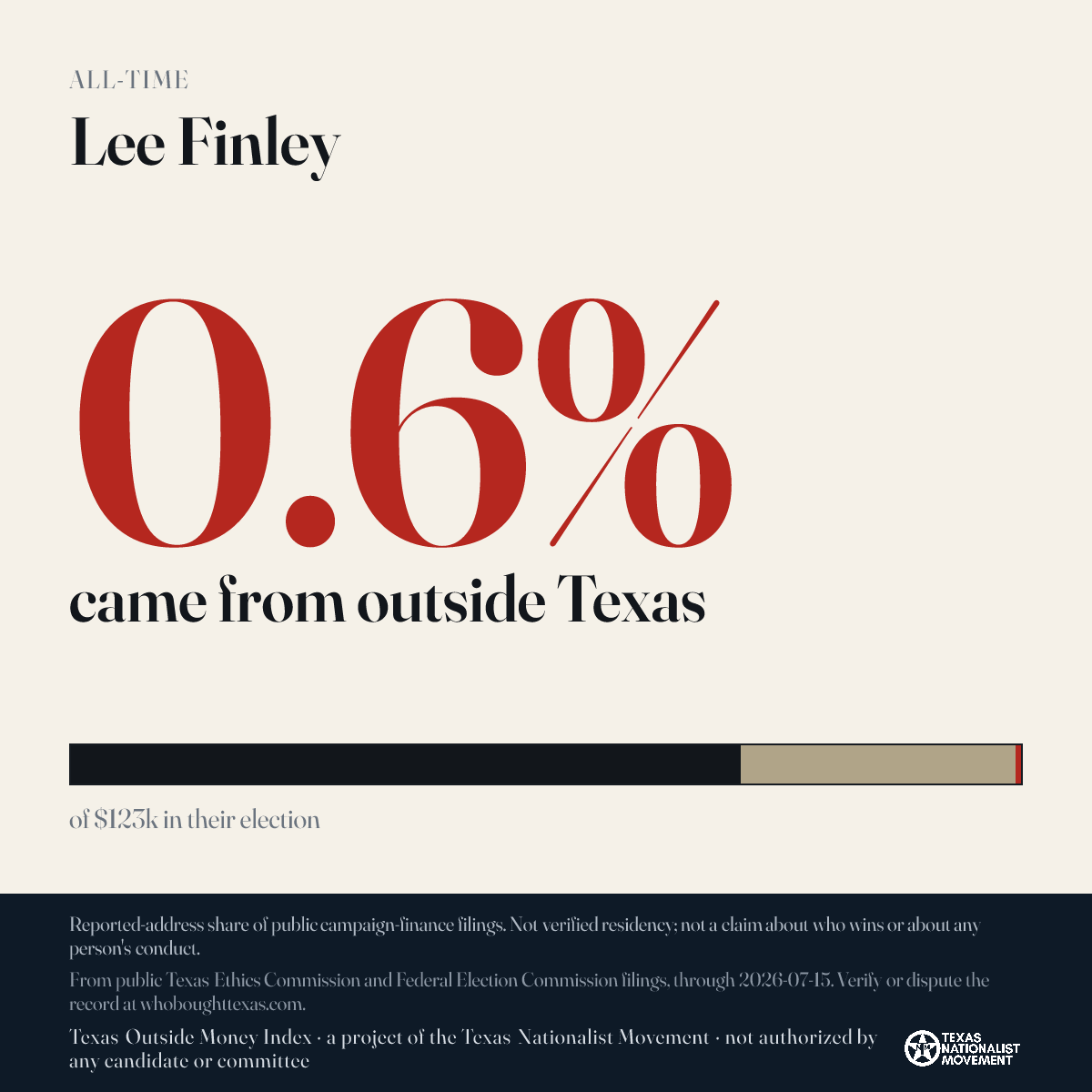 Lee Finley donations share card