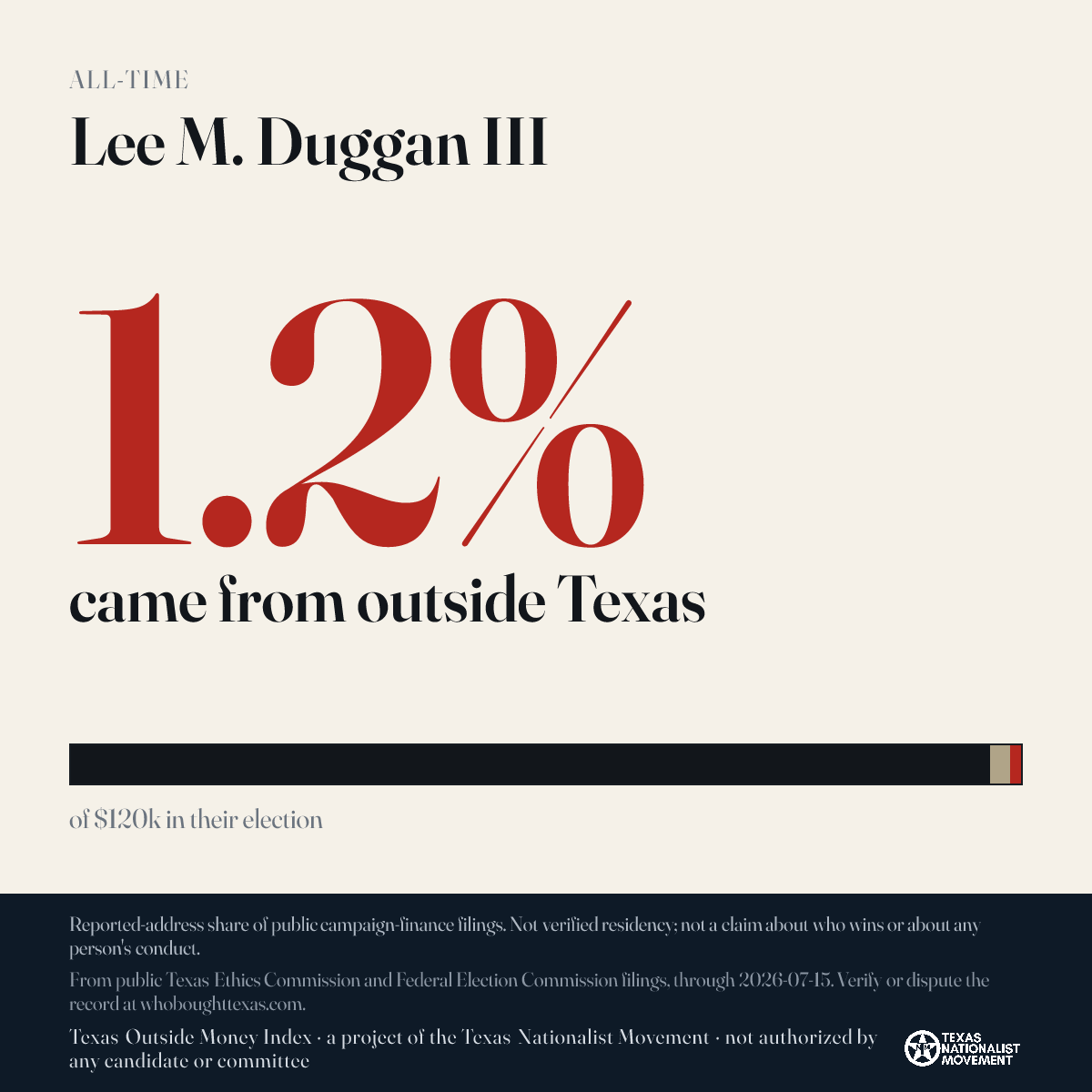 Lee M. Duggan III donations share card