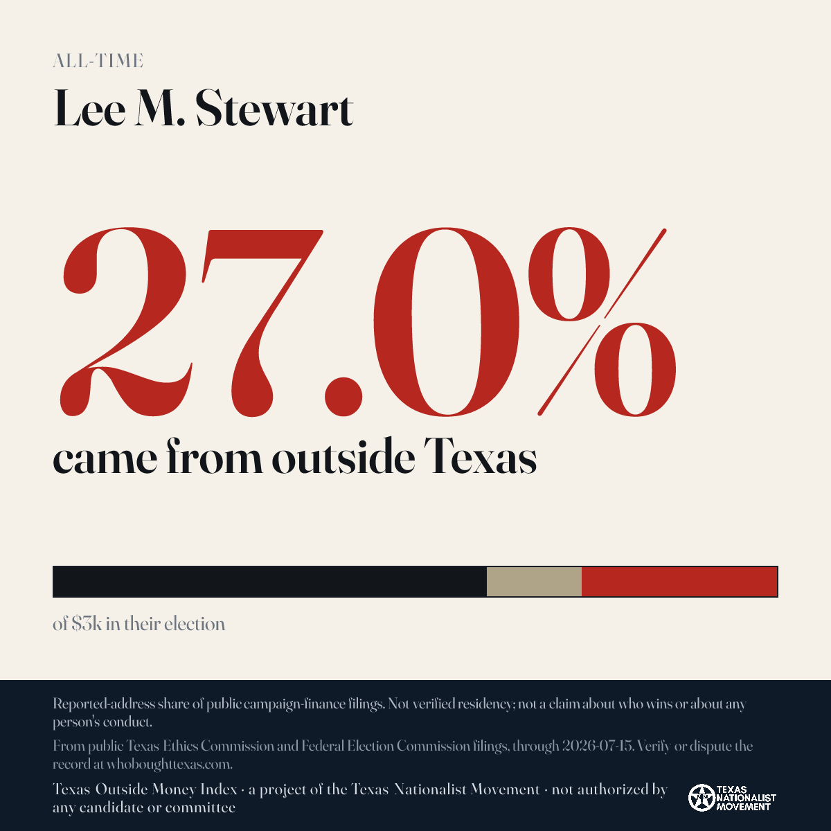 Lee M. Stewart donations share card